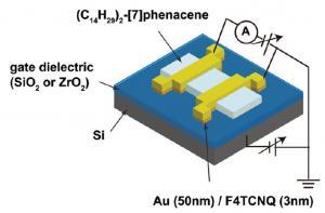 Organic Field Effect Transistor (OFET)